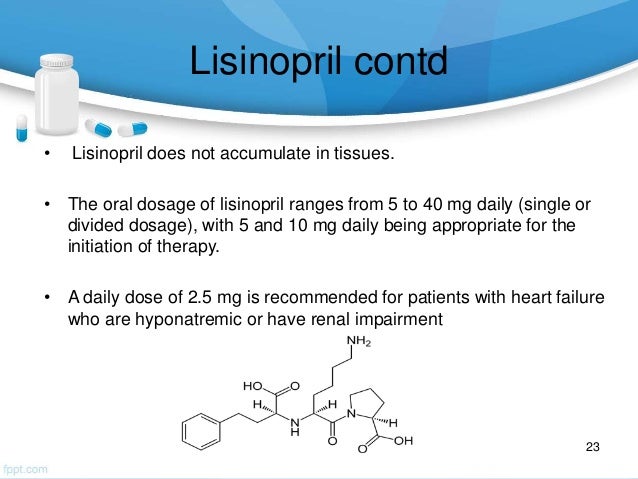 Lisinopril Dose Range