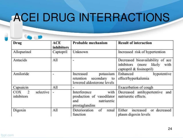 Acei/arb Names