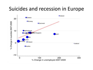 Suicides and recession in Europe
 