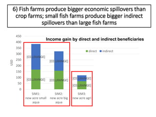 The Emerging ‘Quiet Revolution’ in Myanmar's Aquaculture Value Chain