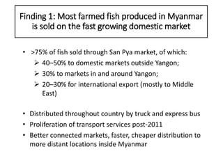 The Emerging ‘Quiet Revolution’ in Myanmar's Aquaculture Value Chain