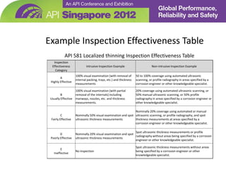 Ben brambila on stream inspection | PPT
