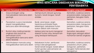 Bencana Alam