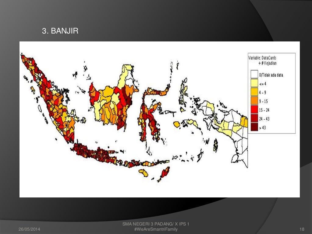 Bencana alam dan penanggulangannya