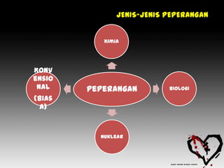 JENIS-JENIS PEPERANGAN


           Kimia




Konv
ensio
 nal    Peperangan         Biologi
(bias
  a)


          Nuklear
 