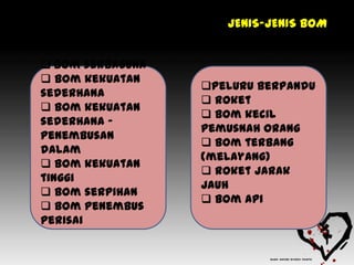 JENIS-JENIS BOM


 bom serbaguna
 bom kekuatan
                  peluru berpandu
sederhana
                   roket
 bom kekuatan
                   bom kecil
sederhana –
                  pemusnah orang
penembusan
                   bom terbang
dalam
                  (melayang)
 bom kekuatan
                   roket jarak
tinggi
                  jauh
 bom serpihan
                   bom api
 bom penembus
perisai
 
