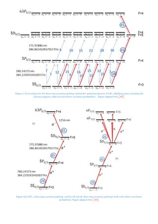 Mphys project - Towards a three-step laser excitation of rubidium ...