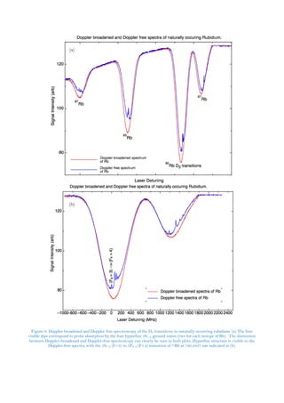 Mphys project - Towards a three-step laser excitation of rubidium ...