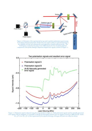 Mphys project - Towards a three-step laser excitation of rubidium ...