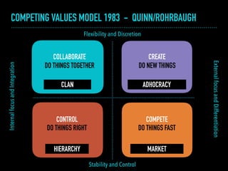 Organizational culture models for agile transformations / AgiCon'18 | PDF