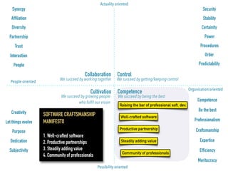 Organizational culture models for agile transformations / AgiCon'18 | PDF