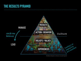Organizational culture models for agile transformations / AgiCon'18 | PDF