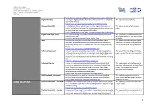 Salford City College
Eccles Sixth Form Centre
BTEC Extended Diploma in GAMES DESIGN
Unit 73: Sound For Computer Games
IG2 Task 1
3
https://www.google.co.uk/?gws_rd=ssl#q=analog+audio++definition
Digital Mini Disc A compact digital audio disc from Sonythat comesin read-onlyand
rewritableversions.
http://www.pcmag.com/encyclopedia/term/47064/minidisc
This is a readonlysmall disc.
Compact Disc (CD) a small plastic disc onwhich music or other digitalinformationis
stored inthe form of a patternof metal-coatedpits from which it can
be readusing laser light reflected off the disc.
https://www.google.co.uk/?gws_rd=ssl#q=compact+disc+++definition
This is a rounddisc which contains
audio.
Digital Audio Tape (DAT) is a signal recording andplayback medium developedbySonyand
introduced in1987.
http://en.wikipedia.org/wiki/Digital_Audio_Tape
This is a plastic cassette whichhastwo
reels offilm withinit. This film contains
the audio.
MIDI Pronouncedmiddy, anacronym for musical instrument digital
interface, a standardadoptedbythe electronic music industryfor
controllingdevices, suchas synthesizers andsoundcards, that emit
music.
http://www.webopedia.com/TERM/M/MIDI.html
This means musicalinstrument digital
interface. It is used to control devices
such as soundcards andsynthesizers.
Software Sequencers A music sequencer (or simplysequencer) is a device or application
software that canrecord, edit, or playback music, byhandlingnote
and performance informationinseveralforms, typicallyMIDI or
CV/Gate, andpossiblyaudioandautomationdata for DAWs andplug-
ins.
http://en.wikipedia.org/wiki/Music_sequencer
This is used for recordingandediting
audiosounds. This canalsobe usedto
playback music.
Software Plug-ins A plug-inis a (sometimes essential)piece of software code that
enables an applicationor programto do something it couldn’t by
itself. One of the more commonplug-ins is Adobe FlashPlayer.
Without FlashPlayer you won’t, for example, be able to viewBBC
News bulletins embeddedintoweb pages.
http://www.bbc.co.uk/webwise/guides/about-plugins
This is a program which allows you to
download software such as Adobe flash
player. This enablesyou to watch
videos on your computer.
MIDI Keyboard Instruments MIDI keyboards can be used for a varietyof functions including
performance, composition and evenas a master control surface.
http://www.gear4music.com/midi-keyboards.html
This is a keyboard whichis used to
make sounds andyou plug it intoyour
computer to use it.
AUDIO SAMPLING File Size Constraints - Bit-depth Bit depthis the number of bits used to carrythe data ineachsample
of audio. The bit depthchosenfor recordinglimits the dynamic range
of the recording.
http://wiki.audacityteam.org/wiki/Bit_Depth
This is what is usedto carrydata into
sample audio.
File Size Constraints - Sample
Rate
Frequencyof how manytimesaudiois measuredper second, usually
measured in kilohertz (kHz);a usual number you might see is 44.1kHz.
This is tied directlyto bit depthor the number of bits measured in
This is a wayof measuringsounds. It is
usuallymeasured inkilohertz.
 