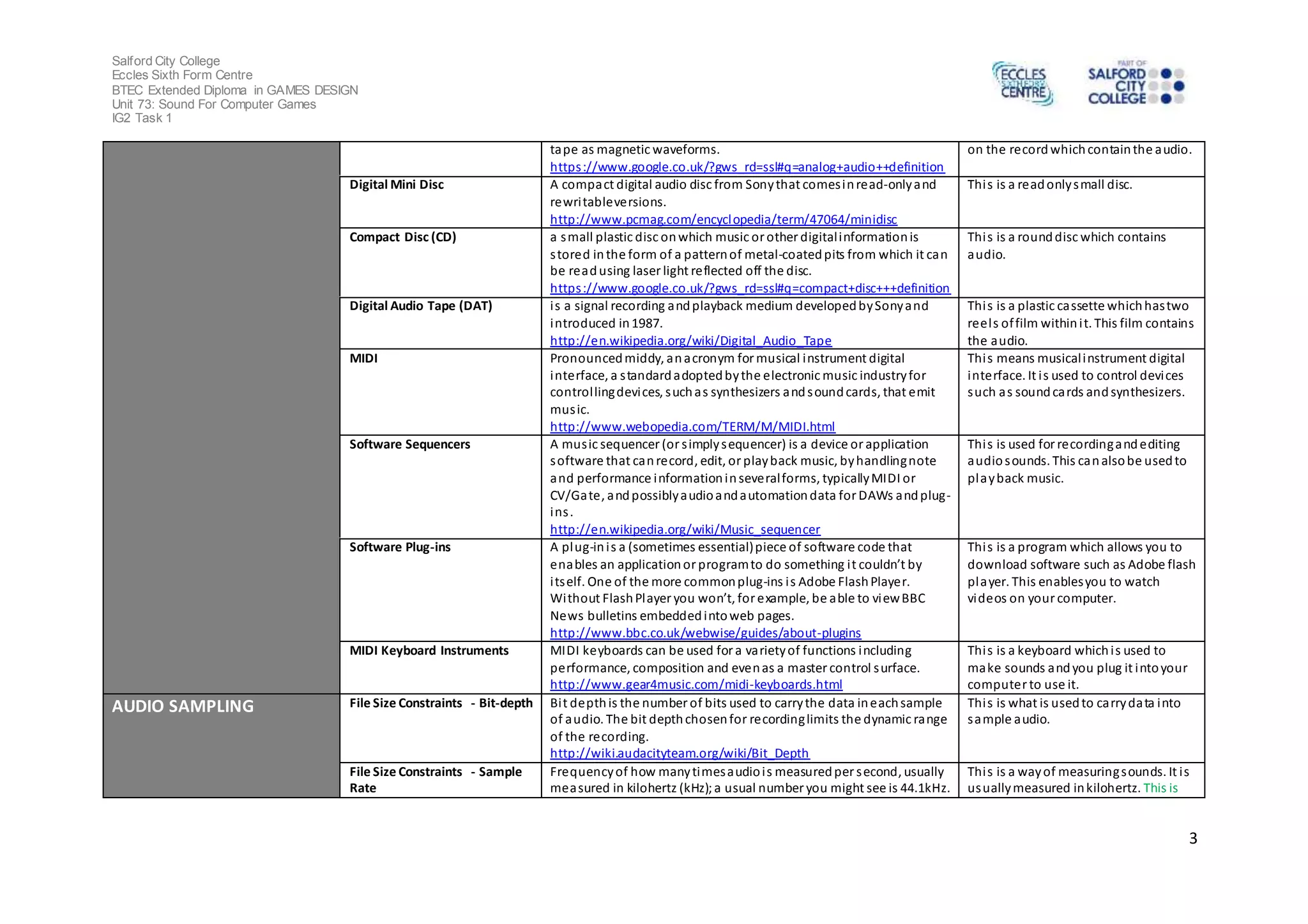 Salford City College
Eccles Sixth Form Centre
BTEC Extended Diploma in GAMES DESIGN
Unit 73: Sound For Computer Games
IG2 Task 1
3
tape as magnetic waveforms.
https://www.google.co.uk/?gws_rd=ssl#q=analog+audio++definition
on the record whichcontainthe audio.
Digital Mini Disc A compact digital audio disc from Sonythat comesinread-onlyand
rewritableversions.
http://www.pcmag.com/encyclopedia/term/47064/minidisc
This is a readonlysmall disc.
Compact Disc (CD) a small plastic disc onwhich music or other digitalinformationis
stored inthe form of a patternof metal-coatedpits from which it can
be readusing laser light reflected off the disc.
https://www.google.co.uk/?gws_rd=ssl#q=compact+disc+++definition
This is a rounddisc which contains
audio.
Digital Audio Tape (DAT) is a signal recording andplayback medium developedbySonyand
introduced in1987.
http://en.wikipedia.org/wiki/Digital_Audio_Tape
This is a plastic cassette whichhastwo
reels offilm withinit. This film contains
the audio.
MIDI Pronouncedmiddy, anacronym for musical instrument digital
interface, a standardadoptedbythe electronic music industryfor
controllingdevices, suchas synthesizers andsoundcards, that emit
music.
http://www.webopedia.com/TERM/M/MIDI.html
This means musicalinstrument digital
interface. It is used to control devices
such as soundcards andsynthesizers.
Software Sequencers A music sequencer (or simplysequencer) is a device or application
software that canrecord, edit, or playback music, byhandlingnote
and performance informationinseveralforms, typicallyMIDI or
CV/Gate, andpossiblyaudioandautomationdata for DAWs andplug-
ins.
http://en.wikipedia.org/wiki/Music_sequencer
This is used for recordingandediting
audiosounds. This canalsobe usedto
playback music.
Software Plug-ins A plug-inis a (sometimes essential)piece of software code that
enables an applicationor programto do something it couldn’t by
itself. One of the more commonplug-ins is Adobe FlashPlayer.
Without FlashPlayer you won’t, for example, be able to viewBBC
News bulletins embeddedintoweb pages.
http://www.bbc.co.uk/webwise/guides/about-plugins
This is a program which allows you to
download software such as Adobe flash
player. This enablesyou to watch
videos on your computer.
MIDI Keyboard Instruments MIDI keyboards can be used for a varietyof functions including
performance, composition and evenas a master control surface.
http://www.gear4music.com/midi-keyboards.html
This is a keyboard whichis used to
make sounds andyou plug it intoyour
computer to use it.
AUDIO SAMPLING File Size Constraints - Bit-depth Bit depthis the number of bits used to carrythe data ineachsample
of audio. The bit depthchosenfor recordinglimits the dynamic range
of the recording.
http://wiki.audacityteam.org/wiki/Bit_Depth
This is what is usedto carrydata into
sample audio.
File Size Constraints - Sample
Rate
Frequencyof how manytimesaudiois measuredper second, usually
measured in kilohertz (kHz);a usual number you might see is 44.1kHz.
This is a wayof measuringsounds. It is
usuallymeasured inkilohertz. This is
 