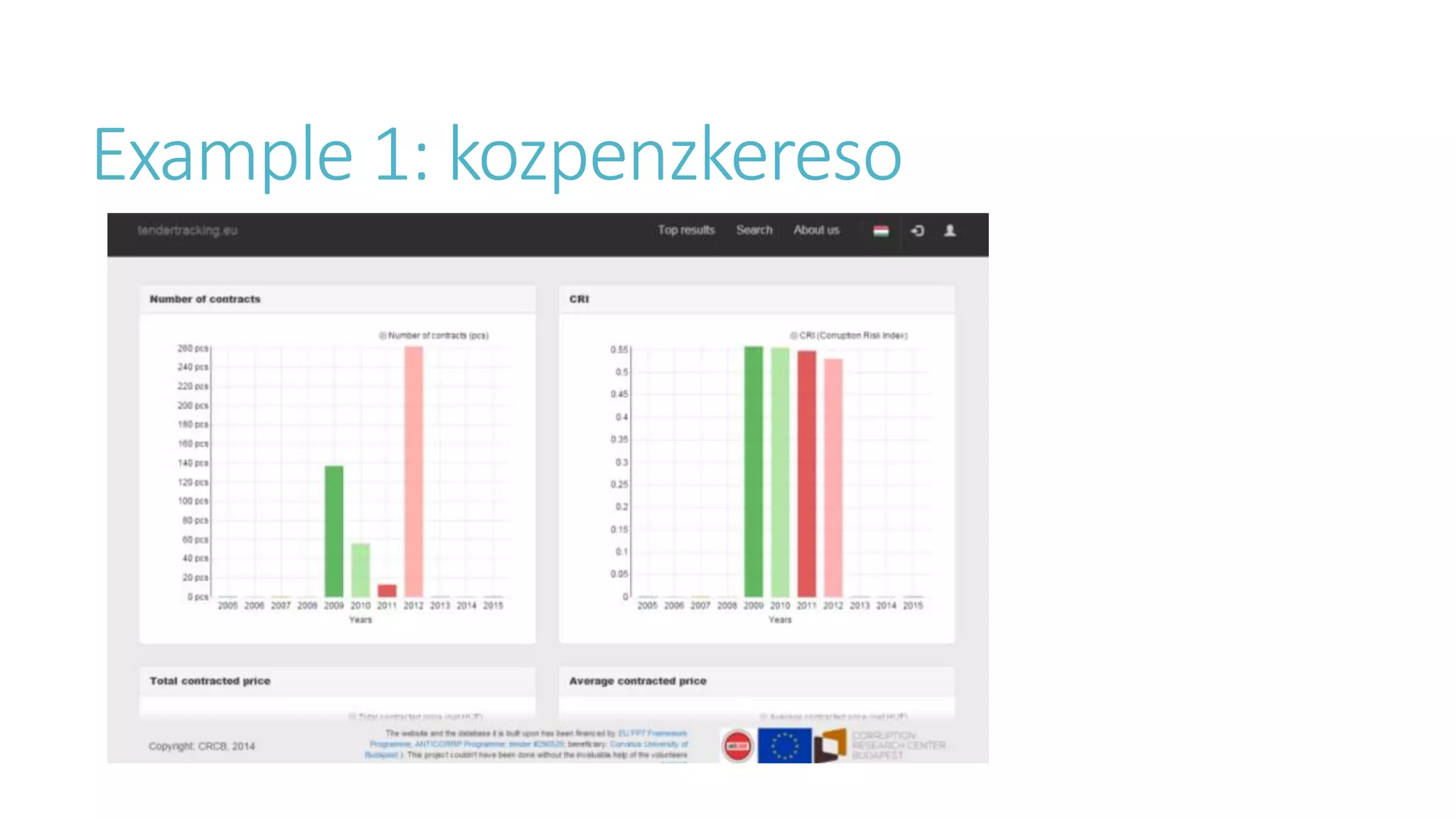 Example 1: kozpenzkereso
 