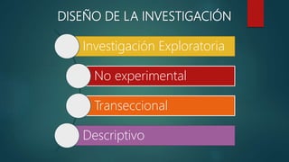 Investigación Exploratoria
No experimental
Transeccional
Descriptivo
DISEÑO DE LA INVESTIGACIÓN
 
