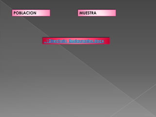 PoblaciónMuestreoCalculo de la muestraEn la investigación para analizar los restaurantes del estado de Veracruz con el fin de observar sus tendencias en el mercado. Se busca definir el tamaño de la media. Se cuenta con una población de 55 restaurantes en el cual encontramos una desviación estándar de 3 y un nivel de confianza del 95 % un error de .9 ¿.Cual será el tamaño de la muestra para evaluar las tendencias de los restaurantes?Se toma de 135 restaurantes  de la Zona conurbada Veracruz ,Boca del rio ; 55 restaurantes mas conocidos de la zona.Muestreo por conglomerados: Se realiza seleccionando aleatoriamente varios grupos de elementos muestrales llamados conglomerados y llevando a cabo un censo completo de cada uno de éstos. Formula y sustitución135 restaurantesDatosn=          (N-1)e2 + (Z2/2)(2)   	  (N)(Z2/2)(2) pqn=(135)(1.96) 2  (3) 2(135-1)(0.9) 2  +(1.96) 2  (3)2(0.5)(0.5)N=55Z2/2 =95% . =(0.5/2 = 0.025) = 1.962=(3) 2e  =0.9N =55  Restaurantes mas conocidosn=25n=24.28 =25 restaurantes