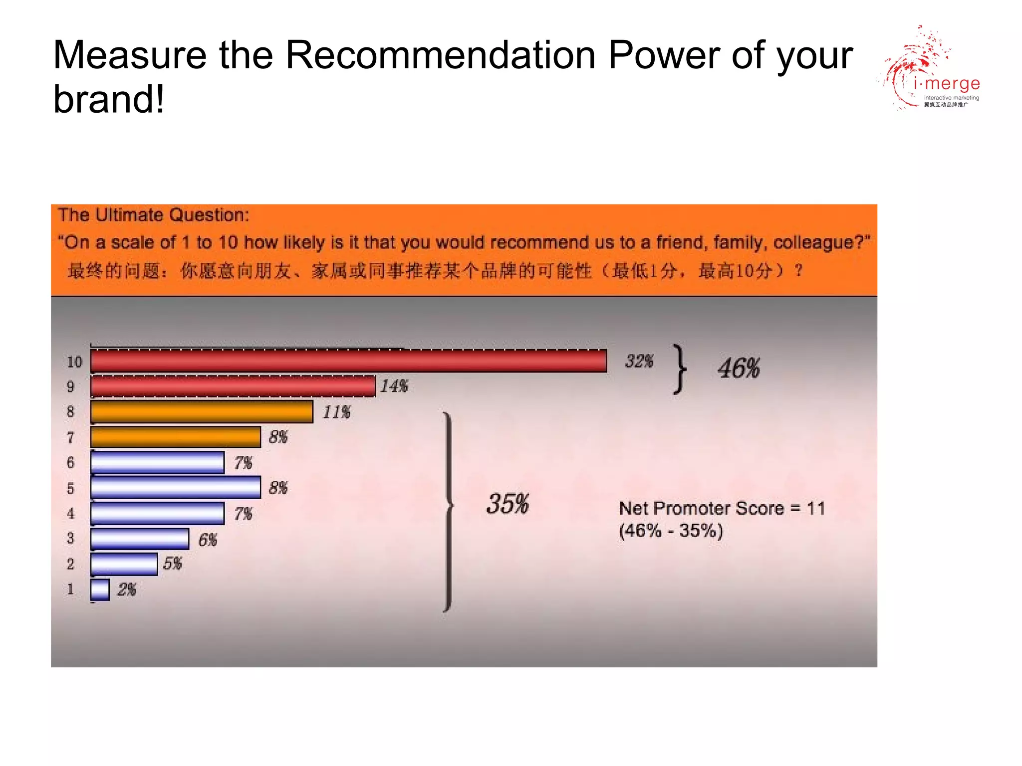 Measure the Recommendation Power of your   brand! 