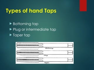 Types of hand Taps
 Bottoming tap
 Plug or intermediate tap
 Taper tap
 