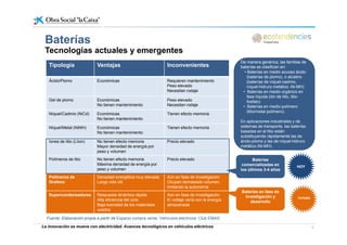 Baterías
Tipología Ventajas Inconvenientes
Baterías
Tecnologías actuales y emergentes
De manera genérica, las familias de
baterías se clasifican en:Tipología Ventajas Inconvenientes
Ácido/Plomo Económicas Requieren mantenimiento
Peso elevado
Necesitan rodaje
baterías se clasifican en:
• Baterías en medio acuoso ácido
(baterías de plomo), o alcalino
(baterías de níquel-cadmio,
níquel-hidruro metálico -Ni-MH)
• Baterías en medio orgánico en
Gel de plomo Económicas
No tienen mantenimiento
Peso elevado
Necesitan rodaje
Níquel/Cadmio (NiCd) Económicas
No tienen mantenimiento
Tienen efecto memoria
fase líquida (ión de litio, litio-
fosfato)
• Baterías en medio polímero
(litio/metal polímero).
En aplicaciones industriales y de
Níquel/Metal (NiMH) Económicas
No tienen mantenimiento
Tienen efecto memoria
Iones de litio (LiIon) No tienen efecto memoria
Mayor densidad de energía por
l
Precio elevado
En aplicaciones industriales y de
sistemas de transporte, las baterías
basadas en el litio están
substituyendo rápidamente las de
ácido-plomo y las de níquel-hidruro
metálico (Ni-MH).
peso y volumen
Polímeros de litio No tienen efecto memoria
Máxima densidad de energía por
peso y volumen
Precio elevado
Polímeros de Densidad energética muy elevada Aún en fase de investigación
Baterías
comercializadas en
los últimos 3-4 años
HOYHOY
Polímeros de
Grafeno
Densidad energética muy elevada
Larga vida útil
Aún en fase de investigación
Ocupan demasiado volumen,
limitando la autonomía
Supercondensadores Respuesta dinámica rápida
Alta eficiencia del ciclo
Baja toxicidad de los materiales
Aún en fase de investigación
El voltaje varía con la energía
almacenada
Baterías en fase de
investigación y
desarrollo
FUTUROFUTURO
La innovación se mueve con electricidad. Avances tecnológicos en vehículos eléctricos 5
Baja toxicidad de los materiales
usados
almacenada
Fuente: Elaboración propia a partir de Espacio compra verde. Vehículos eléctricos. Club EMAS.
 
