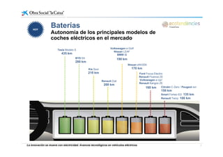 BateríasBaterías
Autonomía de los principales modelos de
coches eléctricos en el mercado
HOYHOY
Tesla Modelo S
435 km
BYD E6
280 k
Volkswagen e-Golf
Nissan LEAF
BMW i3
190 km
280 km
Kia Soul
210 km
Nissan eNV200
170 km
Ford Focus Electric
Renault Fluence ZE
Renault Zoé
200 km
Volkswagen e-Up!
Renault Kangoo ZE
160 km Citroën C-Zero / Peugeot ion:
150 km
Smart Fortwo ED: 135 km
Renault Twizy: 100 km
La innovación se mueve con electricidad. Avances tecnológicos en vehículos eléctricos 7
 