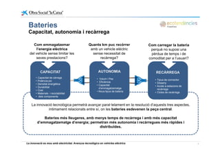 BateriesBateries
Capacitat, autonomia i recàrrega
Quants km puc recórrer
amb un vehicle elèctric
sense necessitat de
recàrrega?
Com emmagatzemar
l’energia elèctrica
del vehicle sense limitar les
seves prestacions?
Com carregar la bateria
perquè no suposi una
pèrdua de temps i de
comoditat per a l’usuari?
AUTONOMIACAPACITAT
• Capacitat de càrrega
RECÀRREGA
p
• Volum i Pes
• Eficiència
• Capacitat
d’emmagatzematge
• Nous tipus de bateria
• Capacitat de càrrega
• Potència pic
• Densitat energètica
• Durabilitat
• Cost
• Materials i reciclabilitat
• Tipus de connector
• Disseny
• Accés a estacions de
recàrrega
• Cicles de recàrrega
La innovació tecnològica permetrà avançar paral·lelament en la resolució d’aquests tres aspectes,
íntimament relacionats entre sí, on les bateries esdevenen la peça central.
• dels components
Bateries més lleugeres, amb menys temps de recàrrega i amb més capacitat
d’emmagatzematge d’energia; permetran més autonomia i recàrregues més ràpides i
distribuïdes.
La innovació es mou amb electricitat. Avenços tecnològics en vehicles elèctrics 4
 