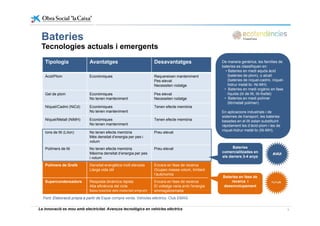 Bateries
Tipologia Avantatges Desavantatges
Bateries
Tecnologies actuals i emergents
De manera genèrica les famílies deTipologia Avantatges Desavantatges
Àcid/Plom Econòmiques Requereixen manteniment
Pes elevat
Necessiten rodatge
De manera genèrica, les famílies de
bateries es classifiquen en:
• Bateries en medi aquós àcid
(bateries de plom), o alcalí
(bateries de níquel-cadmi, níquel-
hidrur metàl·lic -Ni-MH)g
Gel de plom Econòmiques
No tenen manteniment
Pes elevat
Necessiten rodatge
Níquel/Cadmi (NiCd) Econòmiques
No tenen manteniment
Tenen efecte memòria
• Bateries en medi orgànic en fase
líquida (ió de liti, liti-fosfat)
• Bateries en medi polímer
(liti/metall polímer).
En aplicacions industrials i de
Níquel/Metall (NiMH) Econòmiques
No tenen manteniment
Tenen efecte memòria
Ions de liti (LiIon) No tenen efecte memòria
Més densitat d’energia per pes i
Preu elevat
En aplicacions industrials i de
sistemes de transport, les bateries
basades en el liti estan substituint
ràpidament les d’àcid-plom i les de
níquel-hidrur metàl·lic (Ni-MH).
g p p
volum
Polímers de liti No tenen efecte memòria
Màxima densitat d’energia per pes
i volum
Preu elevat
P lí d G fè D it t èti lt l d E f d
Bateries
comercialitzades en
els darrers 3-4 anys
Polímers de Grafè Densitat energètica molt elevada
Llarga vida útil
Encara en fase de recerca
Ocupen massa volum, limitant
l’autonomia
Supercondensadors Resposta dinàmica ràpida
Alta eficiència del cicle
B i t i it t d l t i l t
Encara en fase de recerca
El voltatge varia amb l'energia
t d
Bateries en fase de
recerca i
desenvolupament
La innovació es mou amb electricitat. Avenços tecnològics en vehicles elèctrics 5
Baixa toxicitat dels materials emprats emmagatzemada
Font: Elaboració pròpia a partir de Espai compra verda. Vehicles elèctrics. Club EMAS.
 