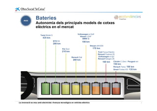 BateriesBateries
Autonomia dels principals models de cotxes
elèctrics en el mercat
Tesla Model S
435 km
BYD E6
280 k
Volkswagen e-Golf
Nissan LEAF
BMW i3
190 km
280 km
Kia Soul
210 km
Nissan eNV200
170 km
Ford Focus Electric
Renault Fluence ZE
Renault Zoé
200 km
Volkswagen e-Up!
Renault Kangoo ZE
160 km Citroën C-Zero / Peugeot ion:
150 km
Renault Twizy: 100 km
Smart Fortwo ED: 135 km
La innovació es mou amb electricitat. Avenços tecnològics en vehicles elèctrics 7
 