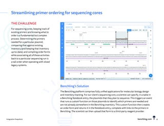 Benchling Integration Snapshot documentation | PDF