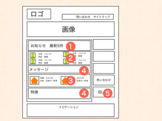 ロゴ                      問い合わせ サイトマップ



                  画像

お知らせ 最新5件           1
     名前 ごんべえ         名前 ごんべえ


                    2
     特技 昼寝           特技 昼寝

     名前 ごんべえ         名前 ごんべえ
     特技 昼寝           特技 昼寝


メッセージ
                           4
     実績 Aさん宅         実績 Aさん宅
     内容 田舎の一軒家
                    3内容 田舎の一軒家   問い合わせ 



特徴
                           4        5
                                 BLOG


                 ナビゲーション
 
