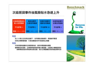 國際金融面面觀-美國次級房貸 Benchmark