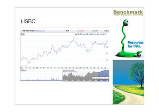 國際金融面面觀-美國次級房貸 Benchmark