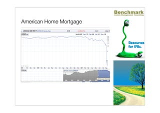 國際金融面面觀-美國次級房貸 Benchmark