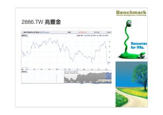 國際金融面面觀-美國次級房貸 Benchmark