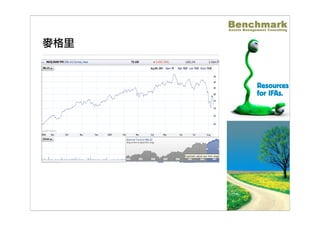 國際金融面面觀-美國次級房貸 Benchmark