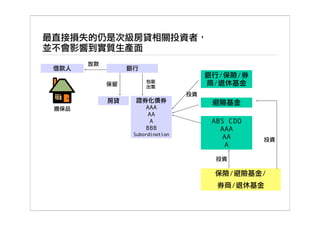 國際金融面面觀-美國次級房貸 Benchmark