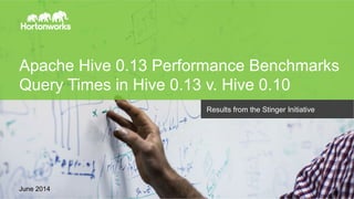 Page 1 © Hortonworks Inc. 2011 – 2014. All Rights Reserved
Apache Hive 0.13 Performance Benchmarks
Query Times in Hive 0.13 v. Hive 0.10
June 2014
Results from the Stinger Initiative
 