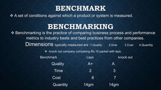 BENCHMARK
 A set of conditions against which a product or system is measured.
BENCHMARKING
 Benchmarking is the practice of comparing business process and performance
metrics to industry bests and best practices from other companies.
Dimensions typically measured are :1.Quality 2.time 3.Cost 4.Quantity
 knock out company comparing Rs.10 packet with lays.
Benchmark Lays knock out
Quality A+ A
Time 2 3
Cost 6 7
Quantity 14gm 14gm
 