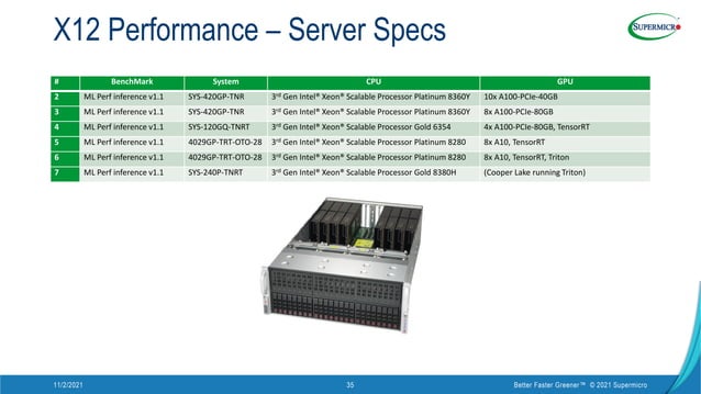Supermicro X12 Performance Update | PPT