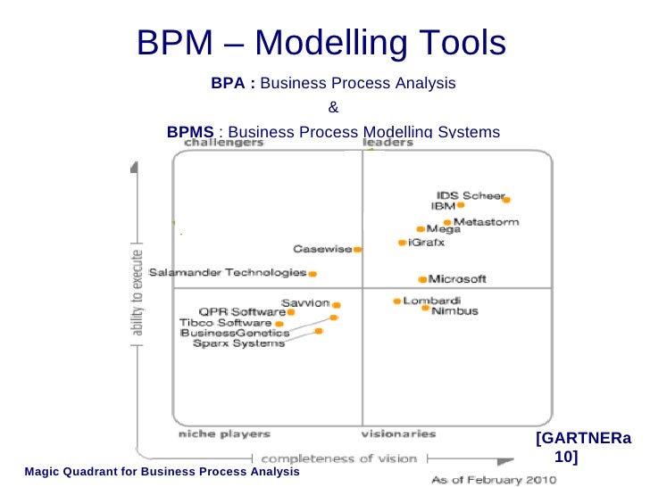 workflow tools comparison karim ba 239 na benchmark bpm 2010 workflow tools comparison karim ba 239 na benchmark bpm 2010