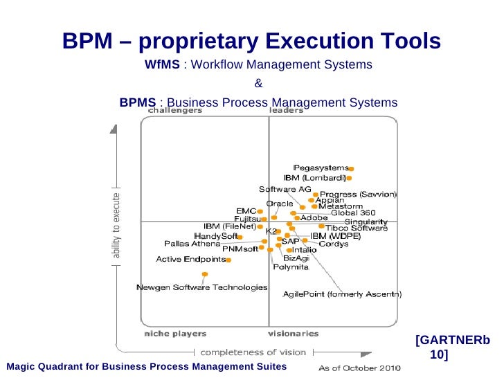 workflow tools comparison karim ba 239 na benchmark bpm 2010 workflow tools comparison karim ba 239 na benchmark bpm 2010
