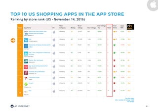 MOBILE APP BENCHMARK: TOP 10 MOBILE SHOPPING APPS IN THE US | PPT