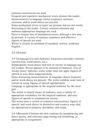 sentence construction are used.
Frequent and repetitive mechanical errors distract the reader.
Inconsistencies in language choice (register), sentence
structure, and/or word choice are present.
Some mechanical errors or typos are present, but are not overly
distracting to the reader. Correct sentence structure and
audience-appropriate language are used.
Prose is largely free of mechanical errors, although a few may
be present. A variety of sentence structures and effective
figures of speech are used.
Writer is clearly in command of standard, written, academic
English.
5.0 %Format
3.0 %Language Use and Audience Awareness (includes sentence
construction, word choice, etc.)
Inappropriate word choice and lack of variety in language use
are evident. Writer appears to be unaware of audience. Use of
'primer prose' indicates writer either does not apply figures of
speech or uses them inappropriately.
Some distracting inconsistencies in language choice (register)
and/or word choice are present. The writer exhibits some lack of
control in using figures of speech appropriately.
Language is appropriate to the targeted audience for the most
part.
The writer is clearly aware of audience, uses a variety of
appropriate vocabulary for the targeted audience, and uses
figures of speech to communicate clearly.
The writer uses a variety of sentence constructions, figures of
speech, and word choice in distinctive and creative ways that
are appropriate to purpose, discipline, and scope.
2.0 %Research Citations (In-text citations for paraphrasing and
direct quotes, and reference page listing and formatting, as
appropriate to assignment)
 