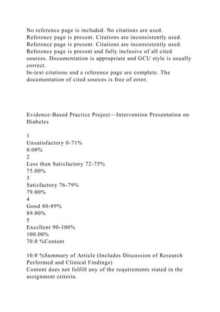 No reference page is included. No citations are used.
Reference page is present. Citations are inconsistently used.
Reference page is present. Citations are inconsistently used.
Reference page is present and fully inclusive of all cited
sources. Documentation is appropriate and GCU style is usually
correct.
In-text citations and a reference page are complete. The
documentation of cited sources is free of error.
Evidence-Based Practice Project—Intervention Presentation on
Diabetes
1
Unsatisfactory 0-71%
0.00%
2
Less than Satisfactory 72-75%
75.00%
3
Satisfactory 76-79%
79.00%
4
Good 80-89%
89.00%
5
Excellent 90-100%
100.00%
70.0 %Content
10.0 %Summary of Article (Includes Discussion of Research
Performed and Clinical Findings)
Content does not fulfill any of the requirements stated in the
assignment criteria.
 