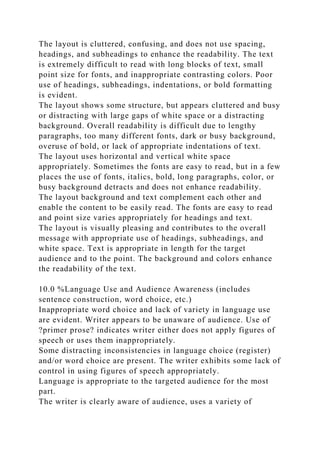 The layout is cluttered, confusing, and does not use spacing,
headings, and subheadings to enhance the readability. The text
is extremely difficult to read with long blocks of text, small
point size for fonts, and inappropriate contrasting colors. Poor
use of headings, subheadings, indentations, or bold formatting
is evident.
The layout shows some structure, but appears cluttered and busy
or distracting with large gaps of white space or a distracting
background. Overall readability is difficult due to lengthy
paragraphs, too many different fonts, dark or busy background,
overuse of bold, or lack of appropriate indentations of text.
The layout uses horizontal and vertical white space
appropriately. Sometimes the fonts are easy to read, but in a few
places the use of fonts, italics, bold, long paragraphs, color, or
busy background detracts and does not enhance readability.
The layout background and text complement each other and
enable the content to be easily read. The fonts are easy to read
and point size varies appropriately for headings and text.
The layout is visually pleasing and contributes to the overall
message with appropriate use of headings, subheadings, and
white space. Text is appropriate in length for the target
audience and to the point. The background and colors enhance
the readability of the text.
10.0 %Language Use and Audience Awareness (includes
sentence construction, word choice, etc.)
Inappropriate word choice and lack of variety in language use
are evident. Writer appears to be unaware of audience. Use of
?primer prose? indicates writer either does not apply figures of
speech or uses them inappropriately.
Some distracting inconsistencies in language choice (register)
and/or word choice are present. The writer exhibits some lack of
control in using figures of speech appropriately.
Language is appropriate to the targeted audience for the most
part.
The writer is clearly aware of audience, uses a variety of
 
