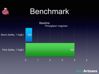 Extending the Yahoo Streaming Benchmark + MapR Benchmarks | PPTX