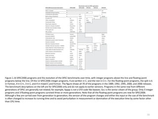 Spec2006 Understanding Android Benchmarks | PDF