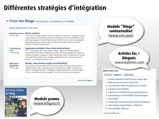 Différentes stratégies d’intégration

                                       Module “blogs”
                                        contextualisé
                                       (www.cnn.com)



                                           Articles les +
                                             blogués
                                          www.nytimes.com




           Module promo
          (www.lefigaro.fr)
 