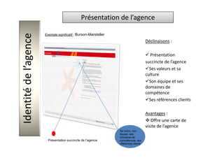 Benchmark Sites Agences Com. Sensible