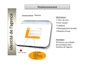 Benchmark Sites Agences Com. Sensible